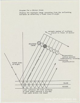 Diagrama de una pieza de espejo / mostrando la imagen múltiple..